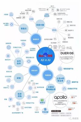 2018年BAT人工智能生態(tài)時(shí)局版圖深度解析與公共服務(wù)平臺(tái)技術(shù)咨詢服務(wù)展望